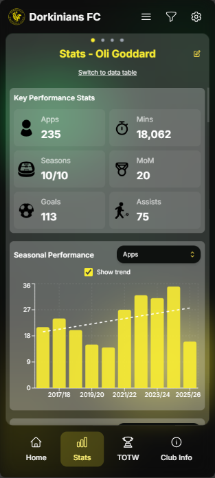 Player Stats Mobile Screenshot