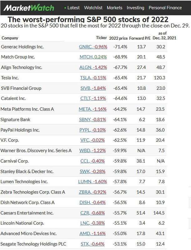 Worst-Stocks-2022.jpg