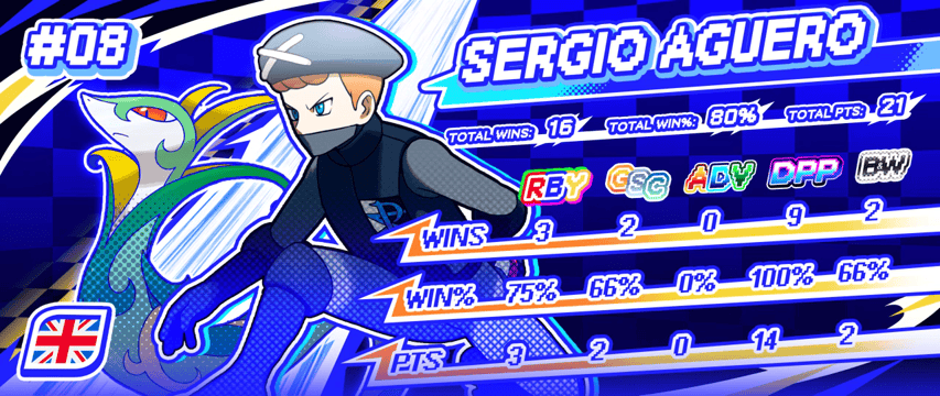 8-SERGIO-AGUERO.gif