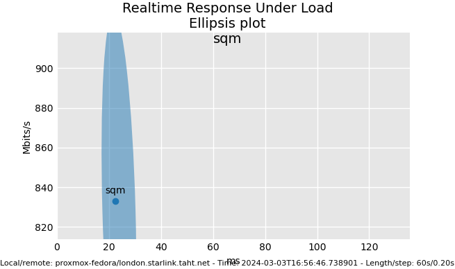 rrul-sqm-ellipsis.png