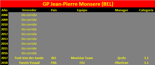 10/03/2019 GP Jean-Pierre Monseré BEL 1.1 GP-Jean-Pierre-Monsere