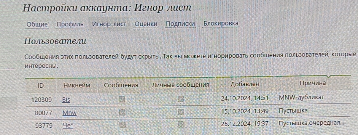 8 февраля 2025 Игнор лист