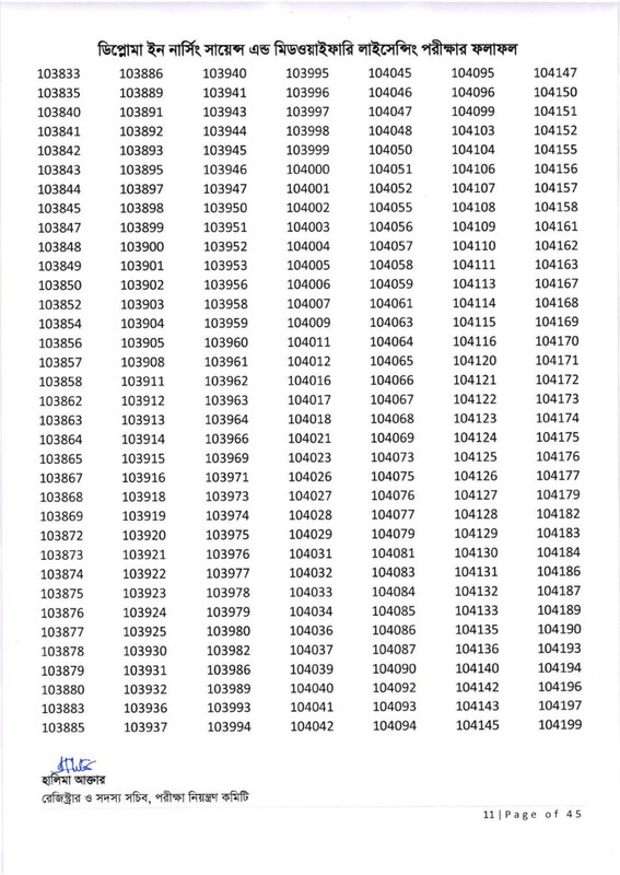 Nursing-Licensing-Exam-Result-2026-PDF-12
