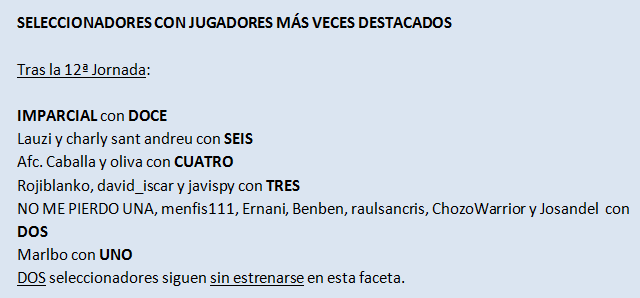 EL JUEGO DE LOS SELECCIONADORES (2ª Edición) - Temporada 2021-22 - Página 14 Mas-veces-destacados