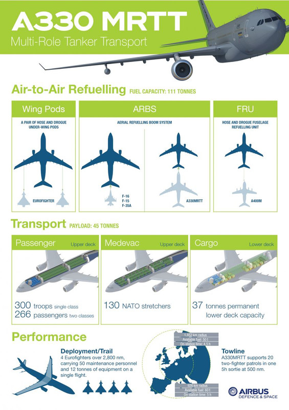 150630-avion-cisterna-a-330-mrtt-airbus-defence-and-space-infografico.jpg