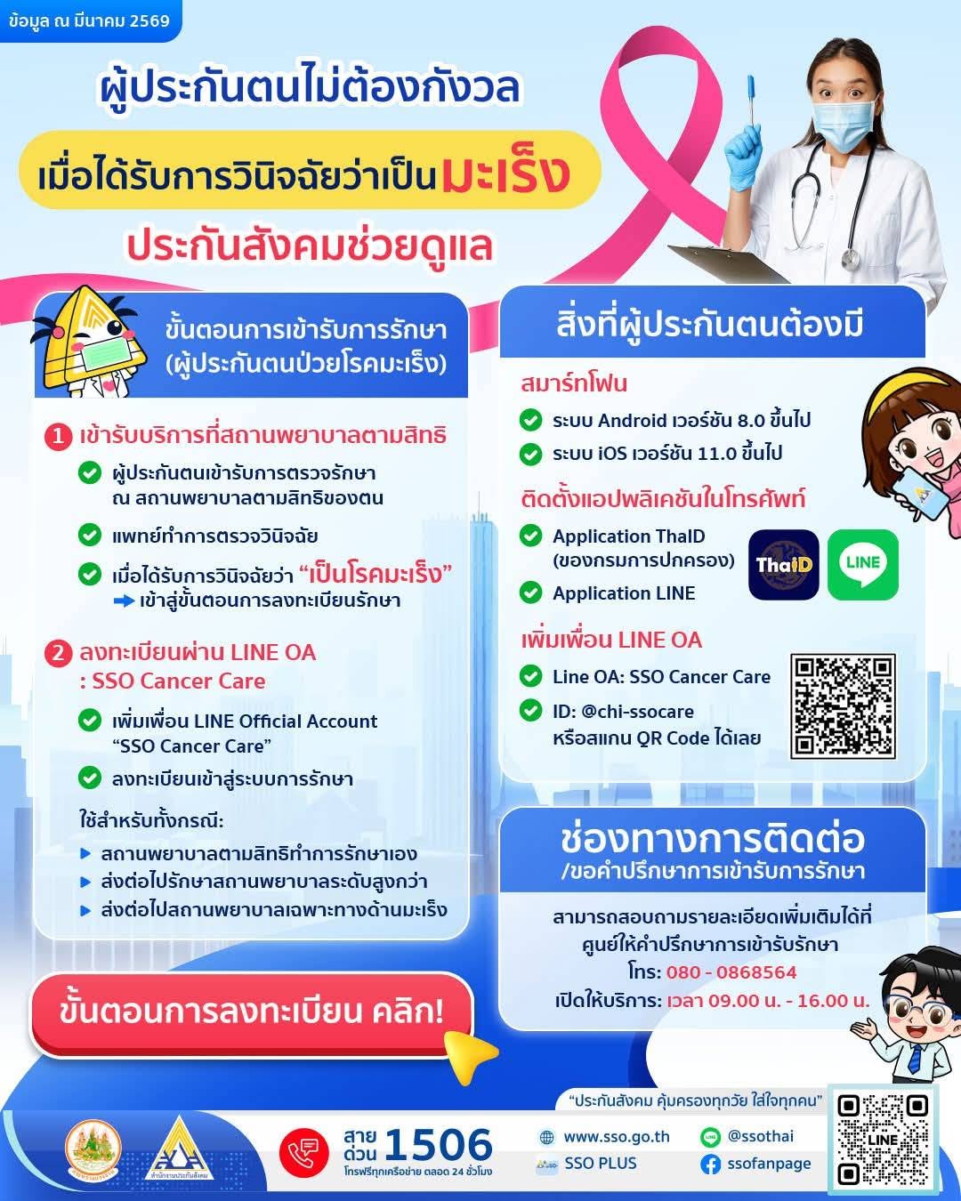 ป่วยมะเร็ง ใช้สิทธิประกันสังคมอย่างไร