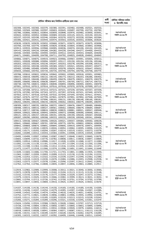 Combined 7 Bank Officer (Cash) Written Exam Result 2025 PDF-02
