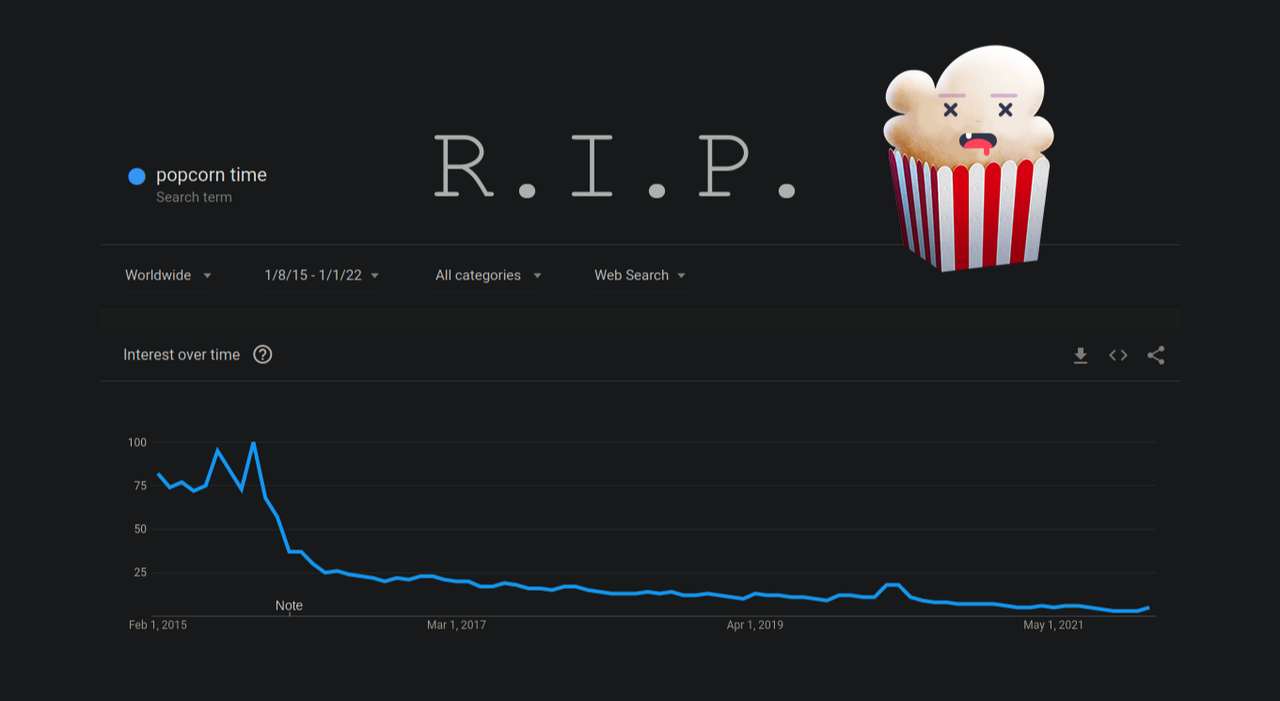 Adiós PopCorn Time