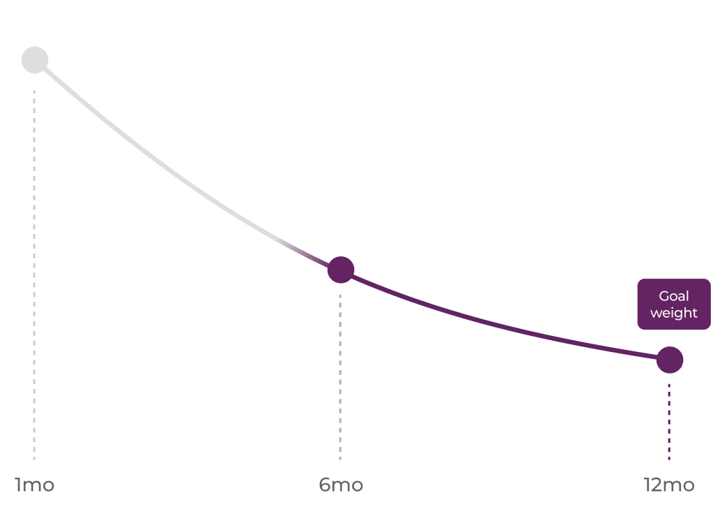Weight loss progress graph