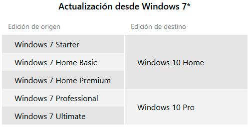 de-win7-a-win10.jpg