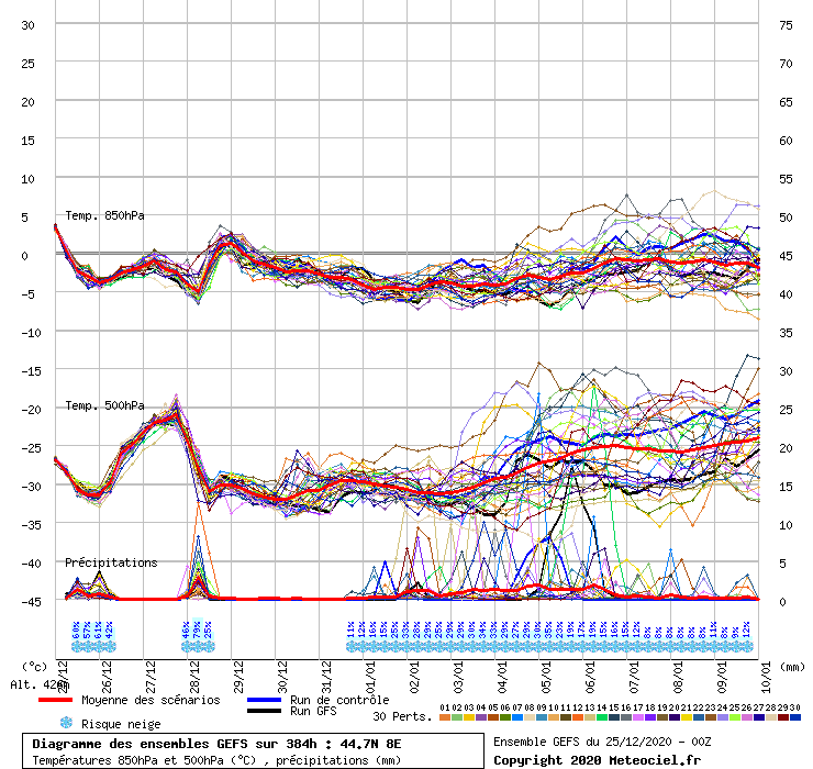 graphe3_10000___8.0347_44.6999_