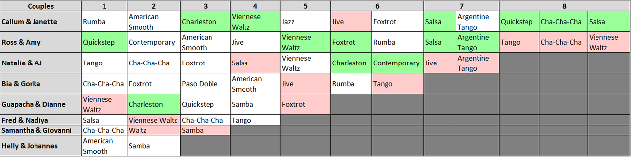 Dance-Chart.png