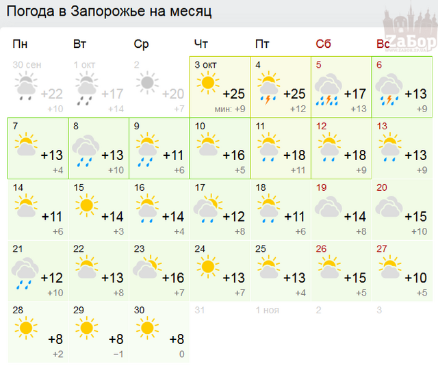 Какое лето ожидается в москве