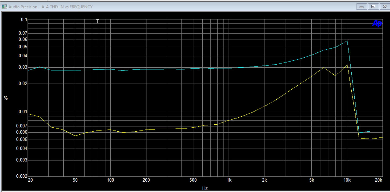 OTV_100_THD N_2.5V_in
