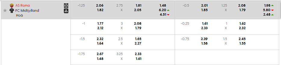Tỷ lệ kèo AS Roma vs Midtjylland