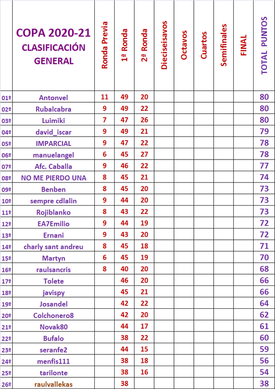 LA QUINIELA DE LA COPA (7ª Edición) Temp. 2020-21 - Página 7 Copa-General-2-Ronda