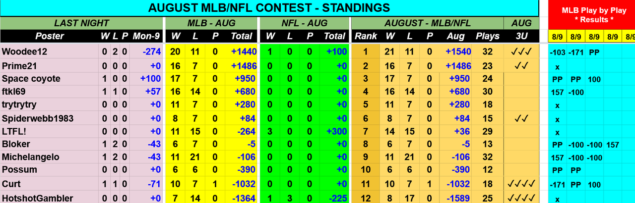 Screenshot-2021-08-10-at-06-30-54-AUG-2021-MLB-NFL-Contest-Picks-Sheet-Google-Drive.png
