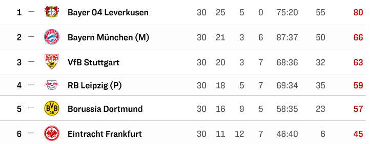 Screenshot-2024-04-21-at-19-51-43-Bundesliga-2023-24-Tabelle-30-Spieltag.png