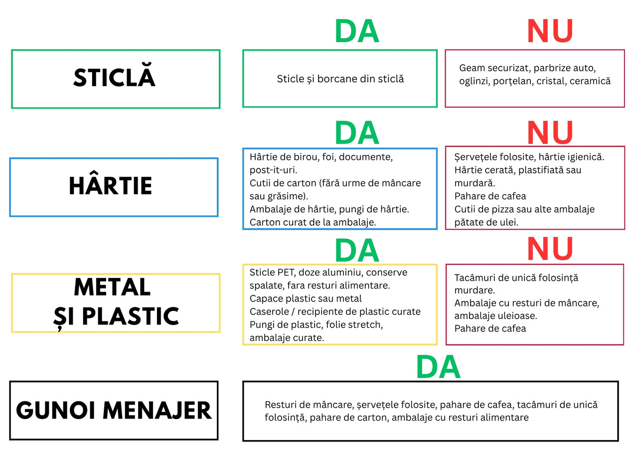 reguli colectare selectiva