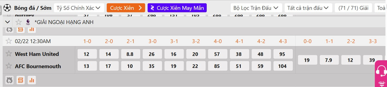 Tỷ lệ tỷ số chính xác West Ham vs Bournemouth