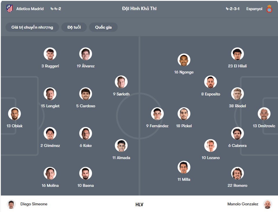 doi hinh Atletico Madrid vs Espanyol