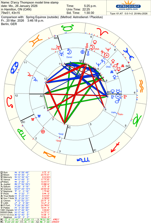 astro 61at d arcy thompson model time stamp spring equinox 70883 2510619