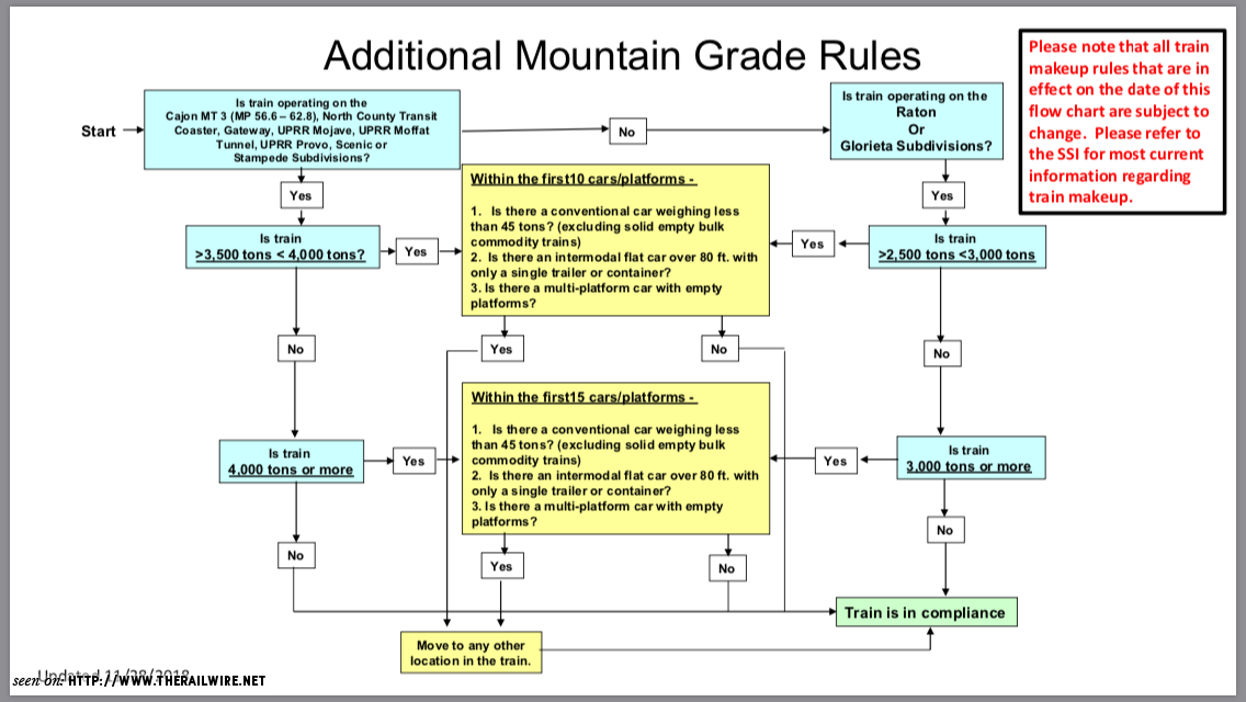 UP car placement rules 2