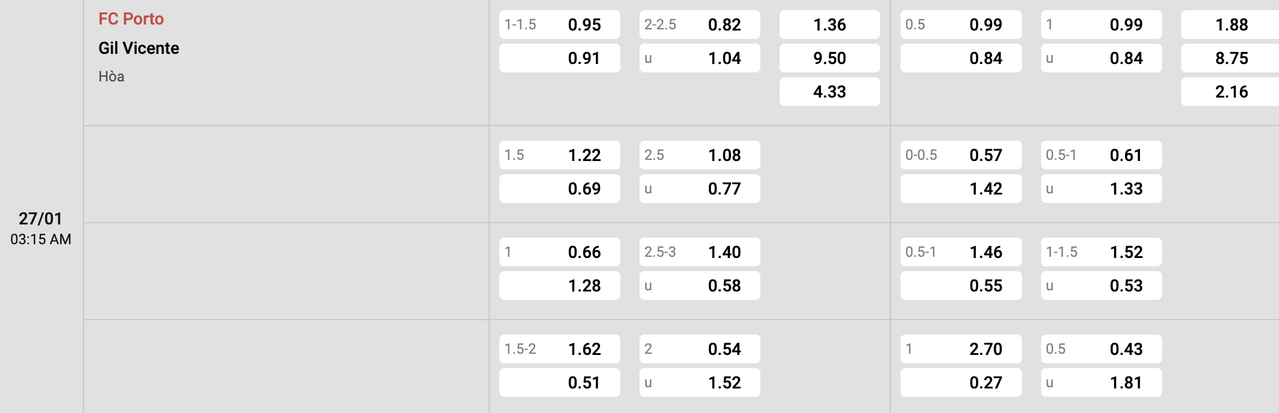 Tỷ lệ kèo Porto vs Gil Vicente