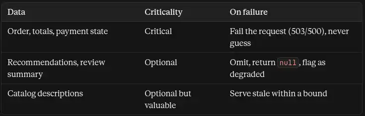 Separate critical paths from enrichment