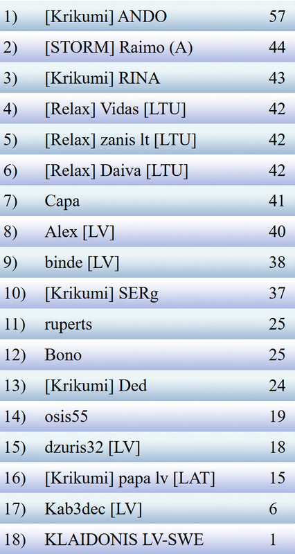 Скриншот 12 12 2025 230113