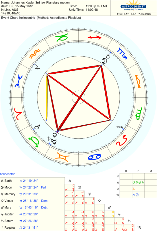 astro_2at_johannes_kepler_3rd_law_planetary_motion.55264.4099033