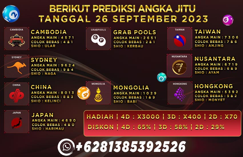 Prediksi Togel Playbet788