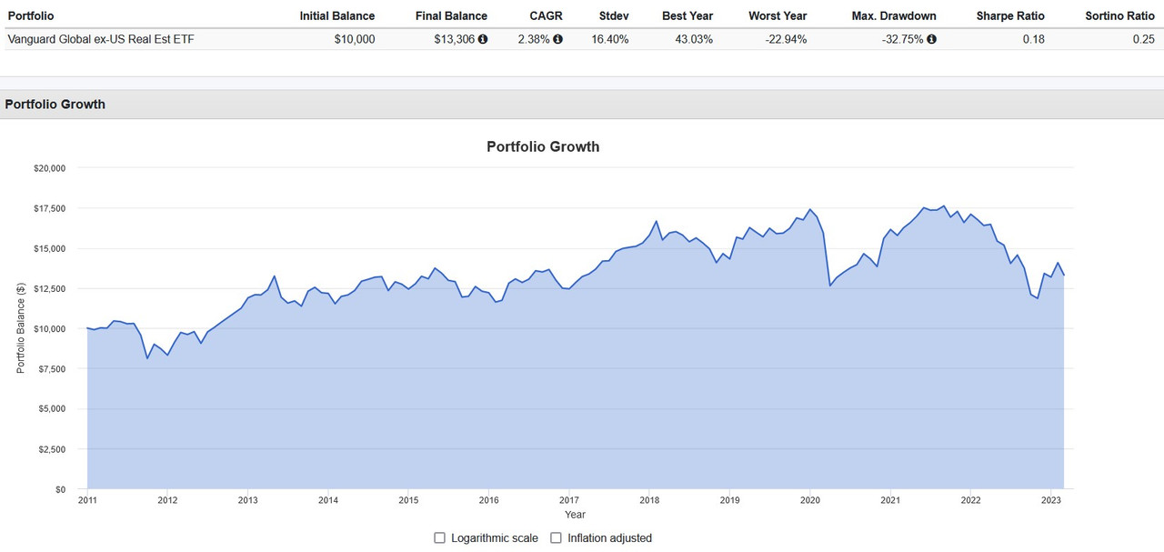 Is European real estate market collapsing?