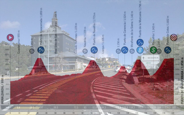 Il Puerto de Navacerrada e l’altimetria della ventesima tappa (www.puertos-en-bici.com)