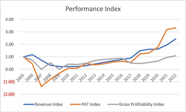 [Image: Lennar-Performance-Index.png]