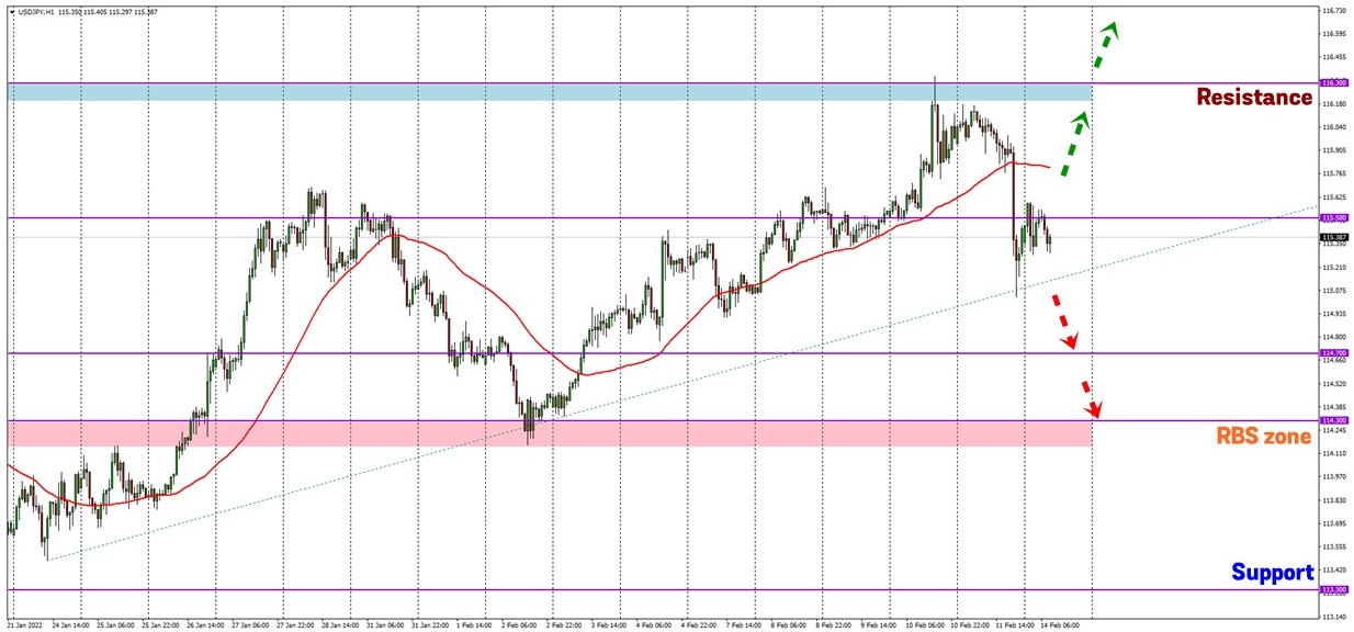 Analisa Forex FXOpen - Page 3 Gd7