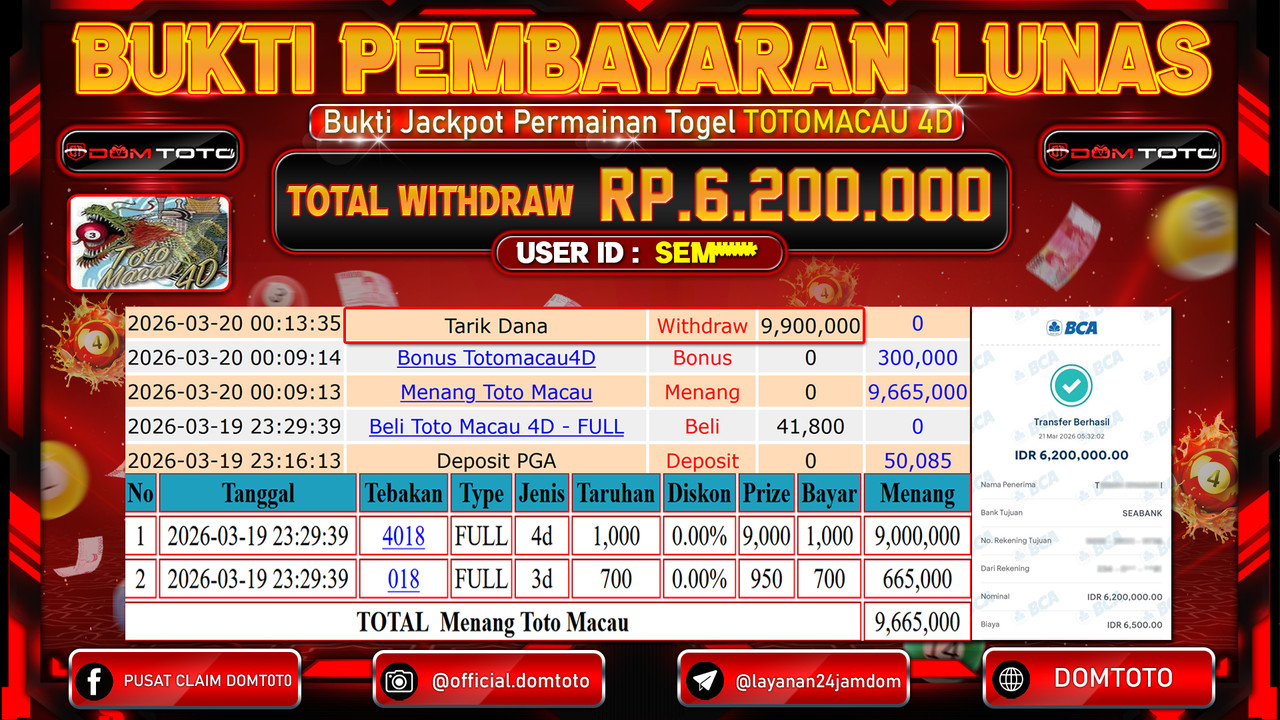 JACKPOT TOGEL TOTOMACAU 4D 21 MARET 2026