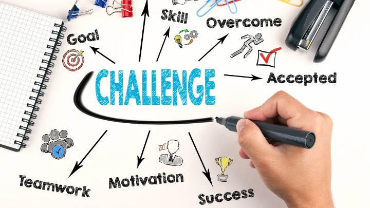 sales challenges visual