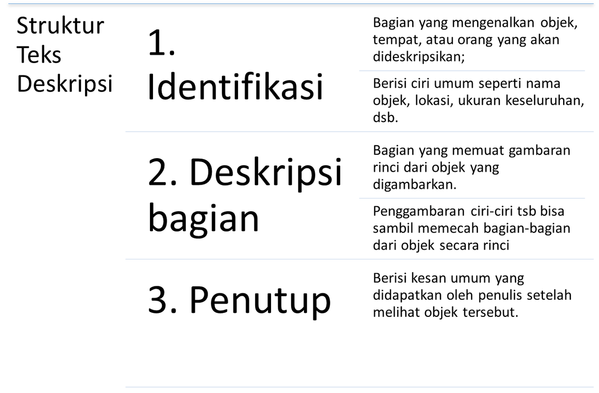Materi Teks Deskripsi Bahasa Indonesia ~ Metalinguis