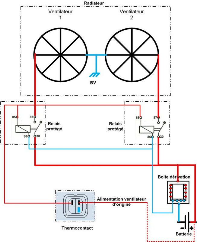 Schéma principe branchement