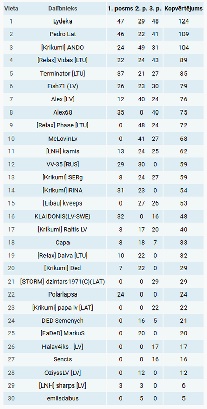 Ekrānuzņēmums 2024-12-07 214734