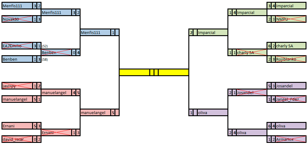 CHAMPIONS 3ª Edición - Semifinales Ida - Página 2 Cuadro