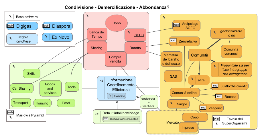 Mappa sistema economico alternativo|100