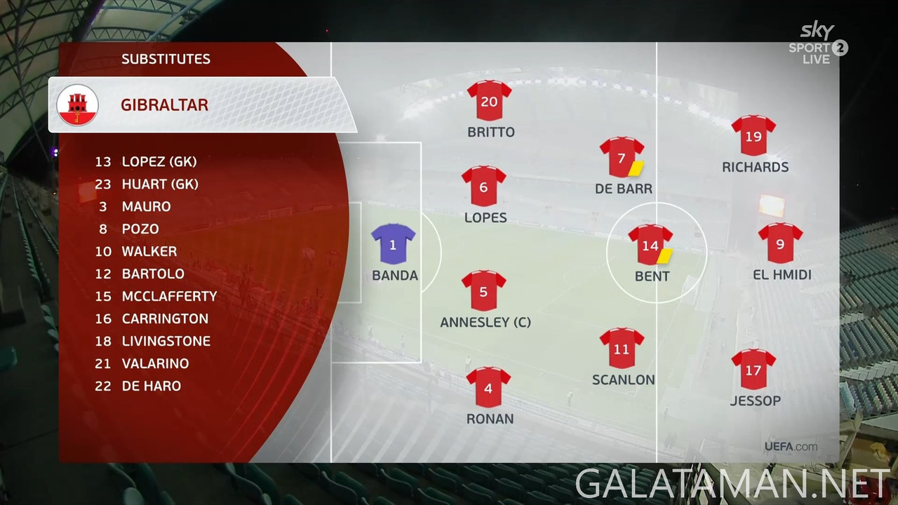 [Image: 20250325-GIB-CZE-WCQ-F-EN-1080-mkv-snaps...16-882.jpg]