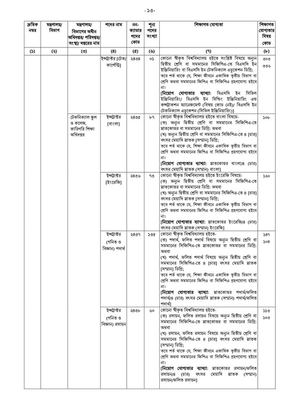 40-BCS-Non-Cadre-Application-Notice-2023-PDF-13