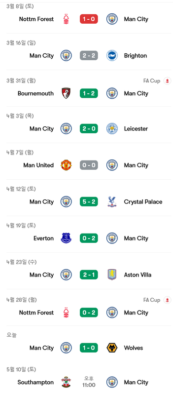 Screenshot-2025-05-03-at-09-36-25-Manchester-City