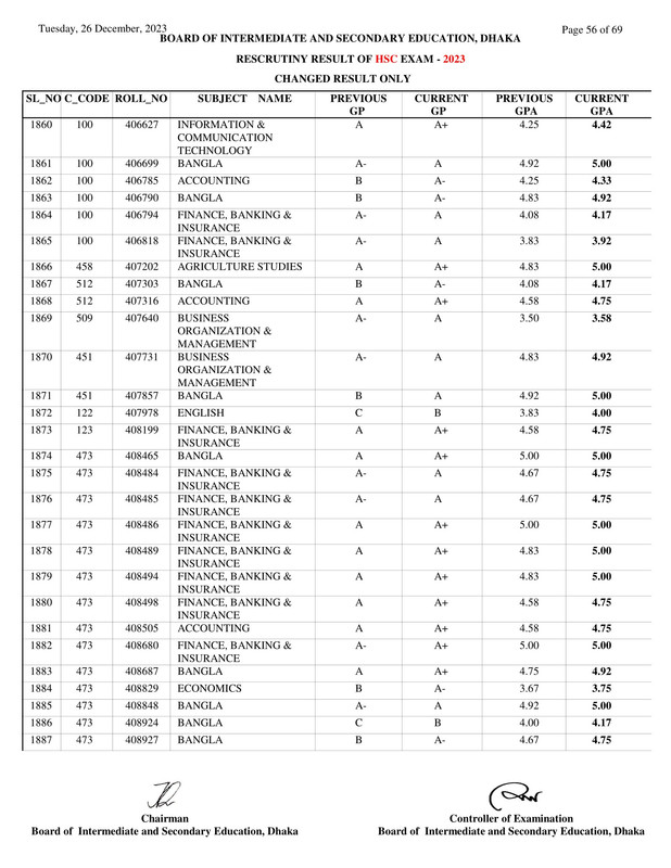 Dhaka-Board-HSC-Rescutiny-Result-2023-PDF-56