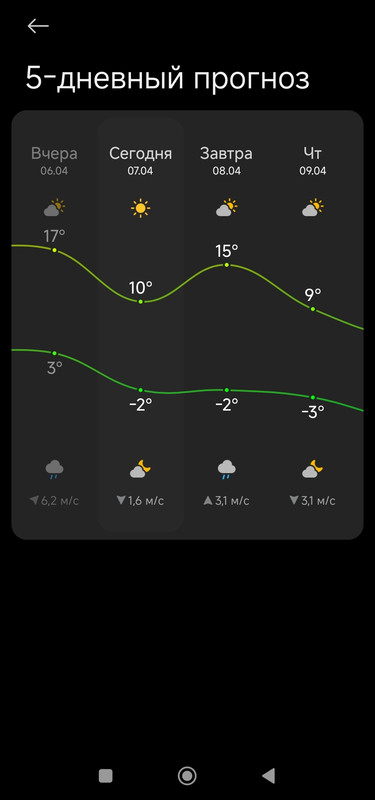 Screenshot-2026-04-07-18-31-08-676-com-miui-weather2-edit.jpg