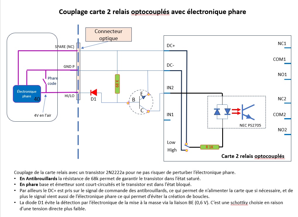 principe cablage feux additionnels