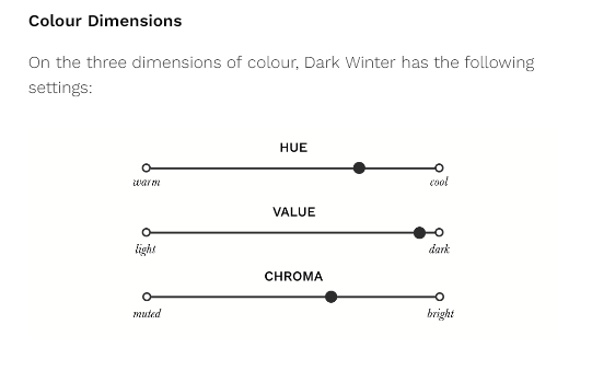 Screenshot 2021-12-03 at 16-43-45 Dark Winter A Comprehensive Guide the concept wardrobe